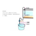 Selang Pompa Alat Penguras Air Aquarium Pembersih Kolam - - Image 4