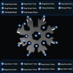 Kunci Salju 18in1 Multifungsi Pocket Tool 18in1 Snowflake Tool